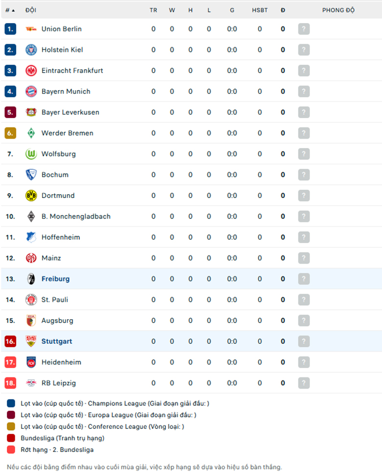 Nhận định Freiburg vs Stuttgart, VĐQG Đức, lực lượng, đội hình dự kiến - Ảnh 3