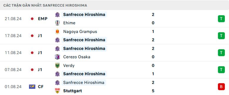 Nhận định Sanfrecce Hiroshima vs Kashiwa Reysol, VĐQG Nhật Bản, lực lượng, đội hình dự kiến - Ảnh 1