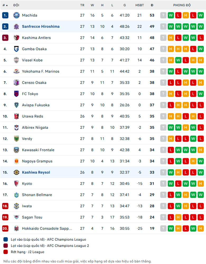 Nhận định Sanfrecce Hiroshima vs Kashiwa Reysol, VĐQG Nhật Bản, lực lượng, đội hình dự kiến - Ảnh 3