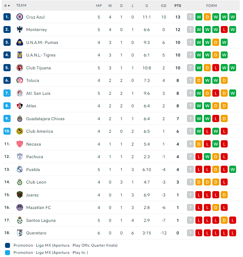 Nhận định Tigres UANL vs Guadalajara Chivas, VĐQG Mexico, lực lượng, đội hình dự kiến - Ảnh 4