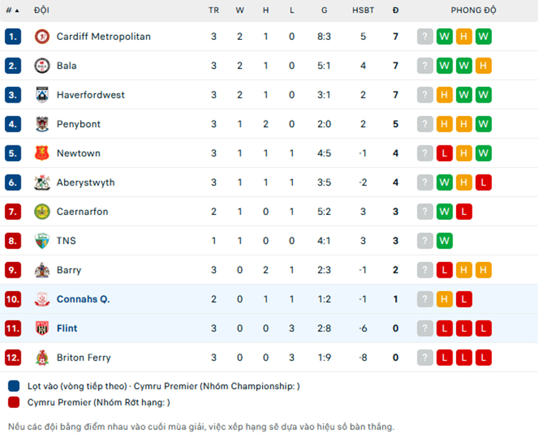 Nhận định Flint Town vs Connah's Quay Nomads, VĐQG Wales, lực lượng, đội hình dự kiến - Ảnh 3