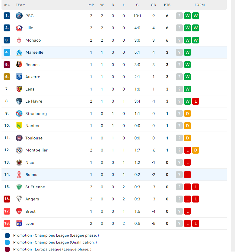 Nhận định Marseille vs Reims, VĐQG Pháp, lực lượng, đội hình dự kiến - Ảnh 4