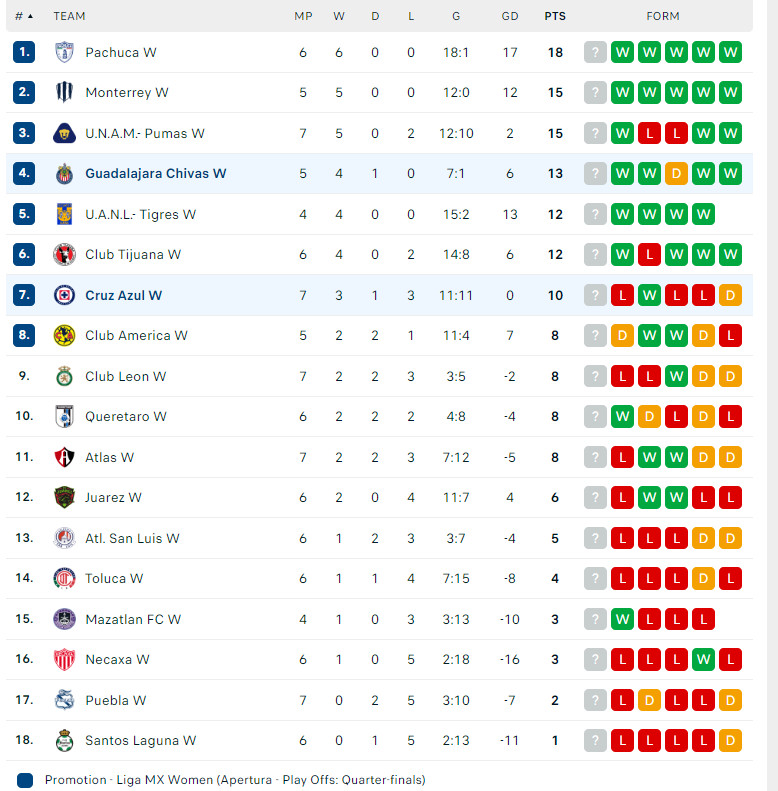 Nhận định Nữ Guadalajara Chivas vs Nữ Cruz Azul, VĐ Nữ Mexico, lực lượng, đội hình dự kiến - Ảnh 4