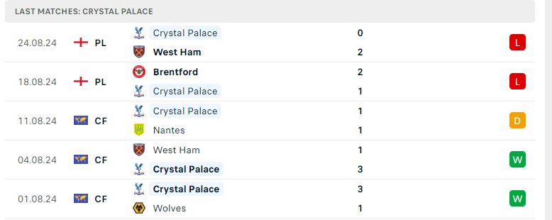 Nhận định Crystal Palace vs Norwich City, Cúp Liên đoàn Anh, lực lượng, đội hình dự kiến - Ảnh 2