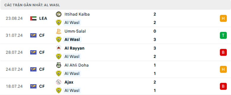 Nhận định Al Wasl vs Dibba Al-Hisn, VĐQG UAE, lực lượng, đội hình dự kiến - Ảnh 1