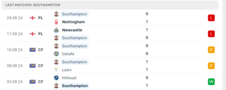 Nhận định Cardiff City vs Southampton, Cúp Liên đoàn Anh, lực lượng, đội hình dự kiến - Ảnh 3