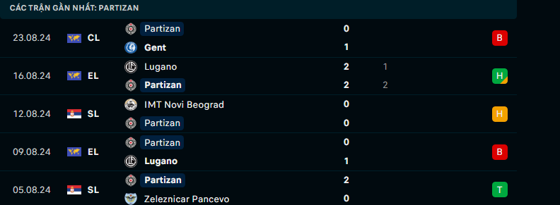 Nhận định Gent vs Partizan Belgrade, Conference League, lực lượng, đội hình dự kiến - Ảnh 2