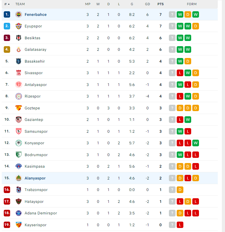 Nhận định Fenerbahce vs Alanyaspor, VĐQG Thổ Nhĩ Kỳ, lực lượng, đội hình dự kiến - Ảnh 4