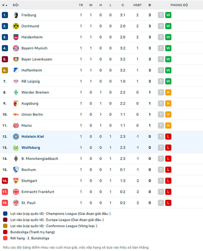 Nhận định Holstein Kiel vs Wolfsburg, VĐQG Đức, lực lượng, đội hình dự kiến - Ảnh 3