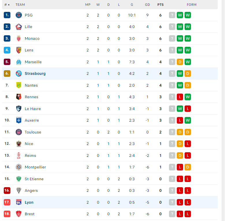 Nhận định Lyon vs Strasbourg, VĐQG Pháp, lực lượng, đội hình dự kiến - Ảnh 4