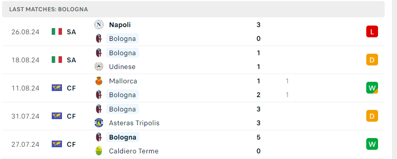 Nhận định Bologna vs Empoli, VĐQG Italia, lực lượng, đội hình dự kiến - Ảnh 2