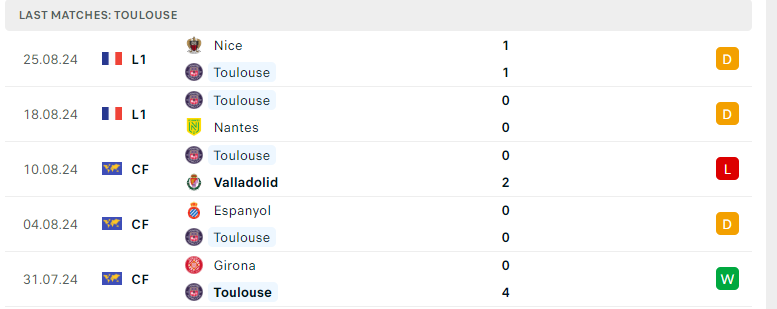 Nhận định Toulouse vs Marseille, VĐQG Pháp, lực lượng, đội hình dự kiến - Ảnh 1