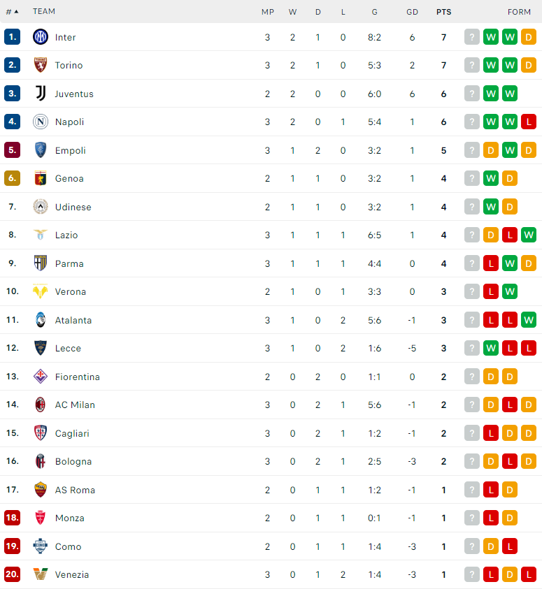 Nhận định Fiorentina vs Monza, VĐQG Italia, lực lượng, đội hình dự kiến - Ảnh 4