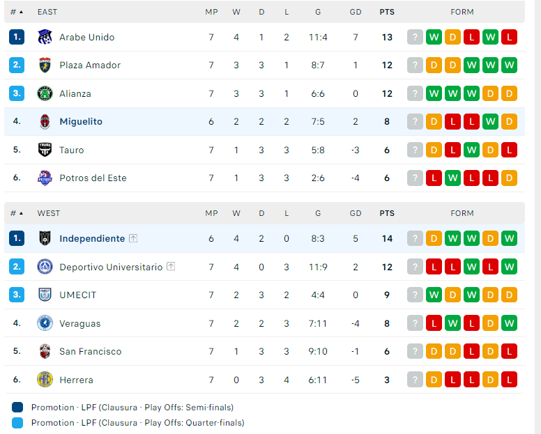 Nhận định Independiente La Chorrera vs Sporting San Miguelito, VĐQG Panama, lực lượng, đội hình dự kiến - Ảnh 4