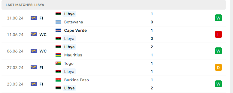 Nhận định Libya vs Rwanda, Vòng loại CAN Cup 2025, lực lượng, đội hình dự kiến - Ảnh 2