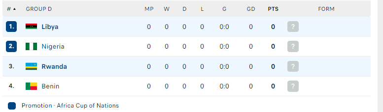 Nhận định Libya vs Rwanda, Vòng loại CAN Cup 2025, lực lượng, đội hình dự kiến - Ảnh 4