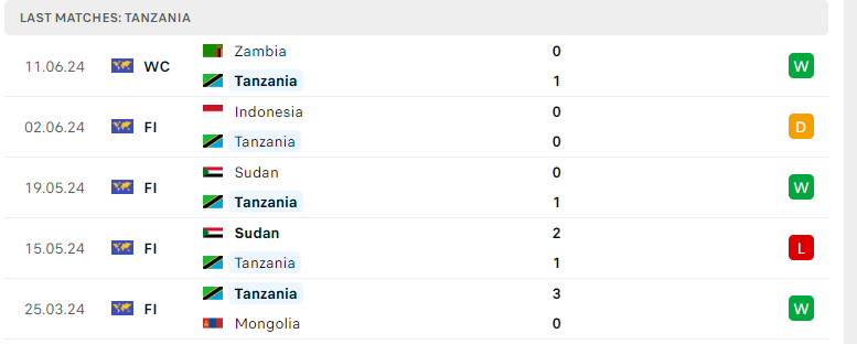 Nhận định Tanzania vs Ethiopia, Vòng loại CAN Cup 2025, lực lượng, đội hình dự kiến - Ảnh 2