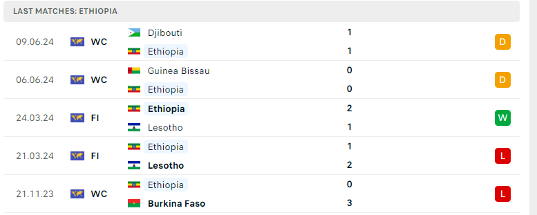 Nhận định Tanzania vs Ethiopia, Vòng loại CAN Cup 2025, lực lượng, đội hình dự kiến - Ảnh 3