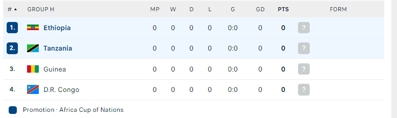 Nhận định Tanzania vs Ethiopia, Vòng loại CAN Cup 2025, lực lượng, đội hình dự kiến - Ảnh 4