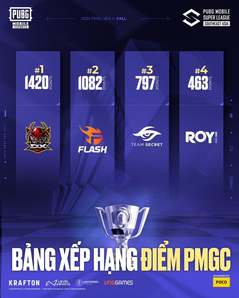 Lịch thi đấu vòng Finals 2024 PMSL SEA Fall - Ảnh 3