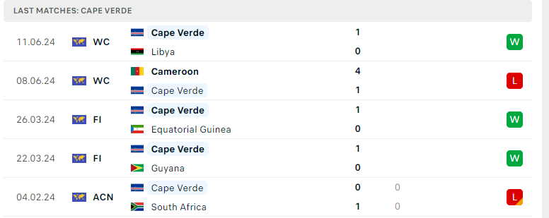 Nhận định Ai Cập vs Cape Verde, Vòng loại CAN 2025, lực lượng, đội hình dự kiến - Ảnh 3