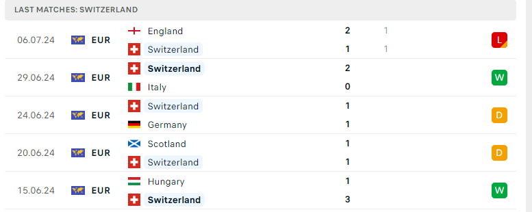 Nhận định Đan Mạch vs Thụy Sĩ, UEFA Nations League, lực lượng, đội hình dự kiến - Ảnh 3