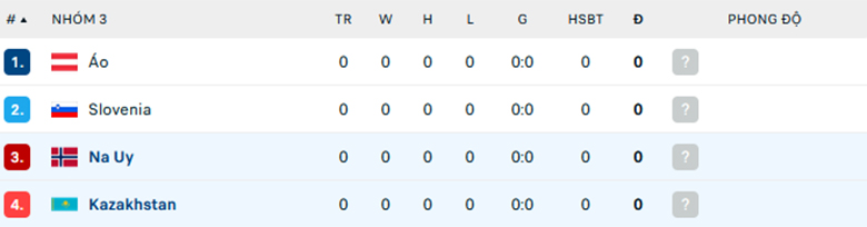 Nhận định Kazakhstan vs Na Uy, giải Nations League khu vực châu Á, lực lượng, đội hình dự kiến - Ảnh 3
