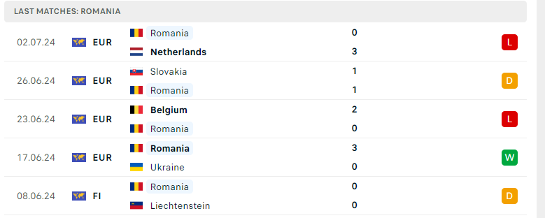 Nhận định Kosovo vs Romania, UEFA Nations League, lực lượng, đội hình dự kiến - Ảnh 3