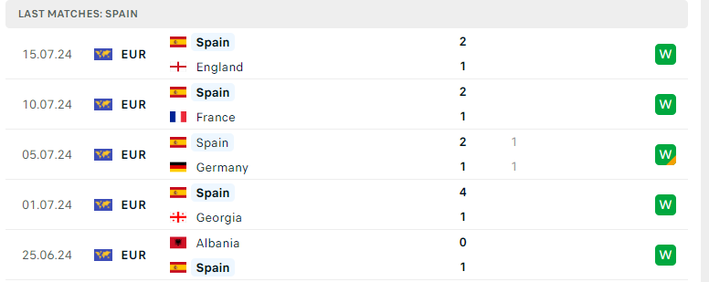 Nhận định Serbia vs Tây Ban Nha, UEFA Nations League, lực lượng, đội hình dự kiến - Ảnh 3