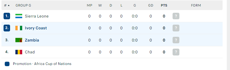 Nhận định Bờ Biển Ngà vs Zambia, Vòng loại CAN 2025, lực lượng, đội hình dự kiến - Ảnh 4