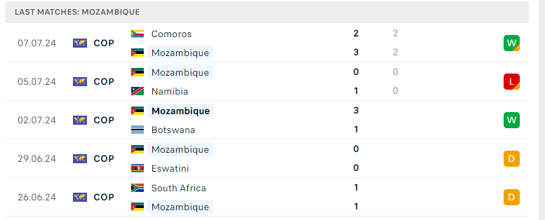 Nhận định Mali vs Mozambique, Vòng loại CAN 2025, lực lượng, đội hình dự kiến - Ảnh 3