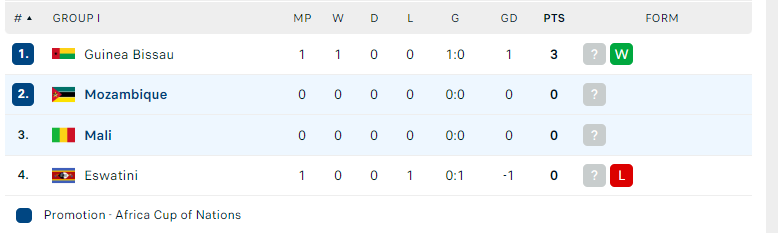Nhận định Mali vs Mozambique, Vòng loại CAN 2025, lực lượng, đội hình dự kiến - Ảnh 4