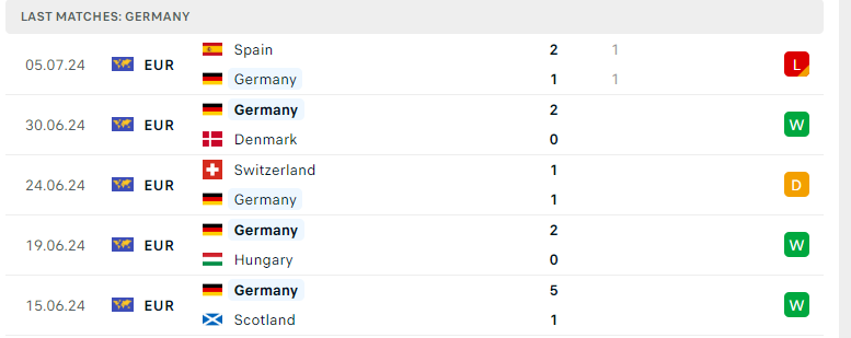 Nhận định Đức vs Hungary, UEFA Nations League, lực lượng, đội hình dự kiến - Ảnh 2