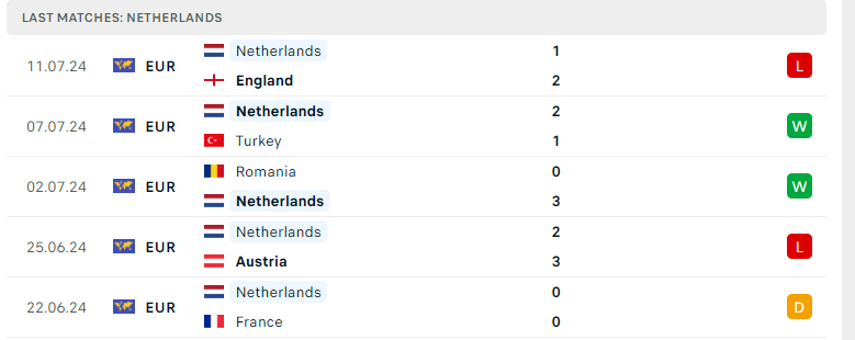 Nhận định Hà Lan vs Bosnia & Herzegovina, UEFA Nations League, lực lượng, đội hình dự kiến - Ảnh 2