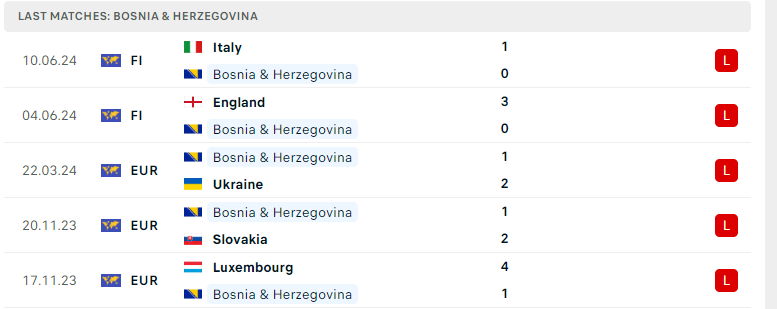 Nhận định Hà Lan vs Bosnia & Herzegovina, UEFA Nations League, lực lượng, đội hình dự kiến - Ảnh 3