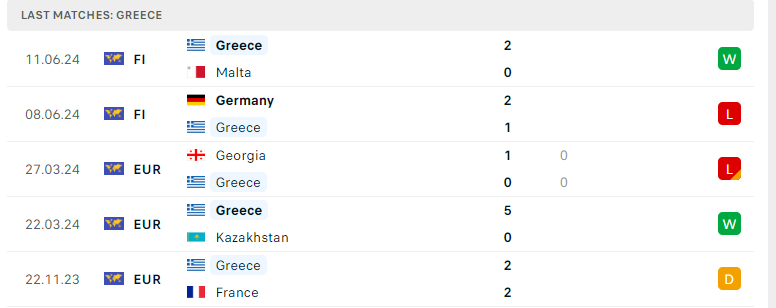 Nhận định Hy Lạp vs Phần Lan, UEFA Nations League, lực lượng, đội hình dự kiến - Ảnh 2