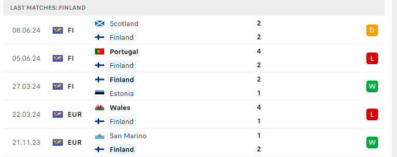 Nhận định Hy Lạp vs Phần Lan, UEFA Nations League, lực lượng, đội hình dự kiến - Ảnh 3