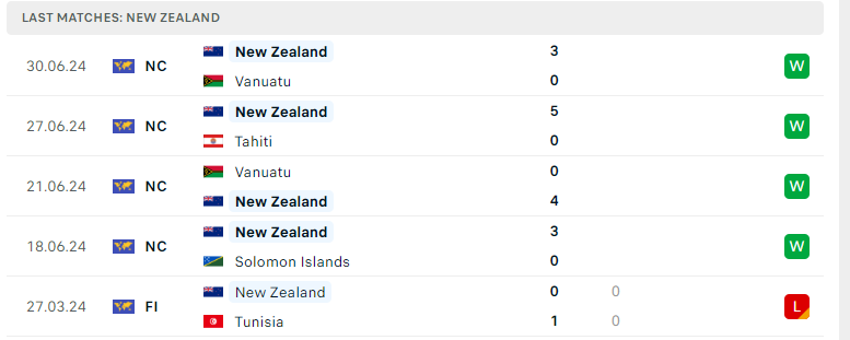 Nhận định Mexico vs New Zealand, Giao hữu quốc tế, lực lượng, đội hình dự kiến - Ảnh 3