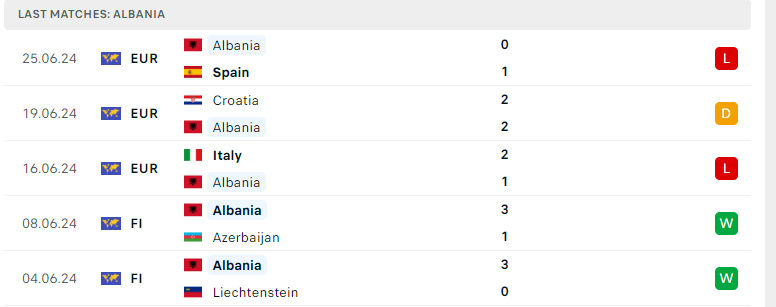 Nhận định Ukraine vs Albania, UEFA Nations League, lực lượng, đội hình dự kiến - Ảnh 3