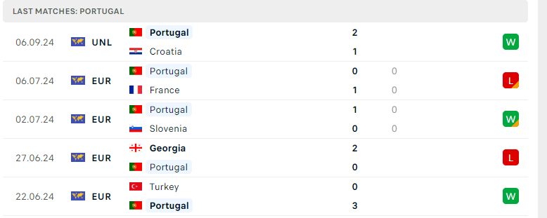 Nhận định Bồ Đào Nha vs Scotland, UEFA Nations League, lực lượng, đội hình dự kiến - Ảnh 2