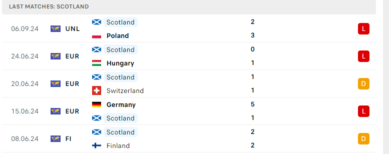 Nhận định Bồ Đào Nha vs Scotland, UEFA Nations League, lực lượng, đội hình dự kiến - Ảnh 3