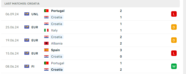 Nhận định Croatia vs Ba Lan, UEFA Nations League, lực lượng, đội hình dự kiến - Ảnh 2