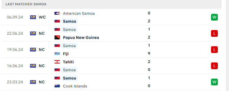 Nhận định Samoa vs Tonga, Vòng loại World Cup 2026, lực lượng, đội hình dự kiến - Ảnh 2