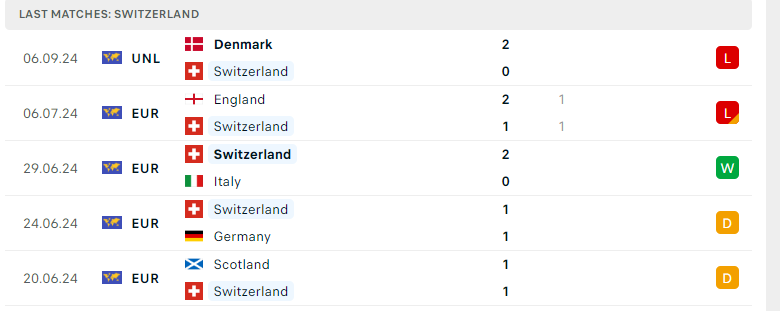 Nhận định Thụy Sĩ vs Tây Ban Nha, UEFA Nations League, lực lượng, đội hình dự kiến - Ảnh 2