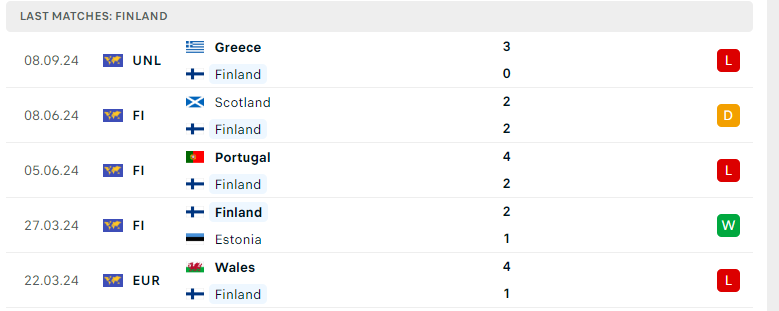 Nhận định Anh vs Phần Lan, UEFA Nations League, lực lượng, đội hình dự kiến - Ảnh 3