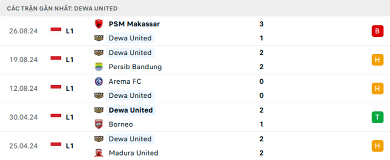 Nhận định Dewa vs PSIS Semarang, VĐQG Indonesia, lực lượng, đội hình dự kiến - Ảnh 1