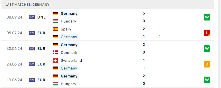 Nhận định Hà Lan vs Đức, UEFA Nations League, lực lượng, đội hình dự kiến - Ảnh 3