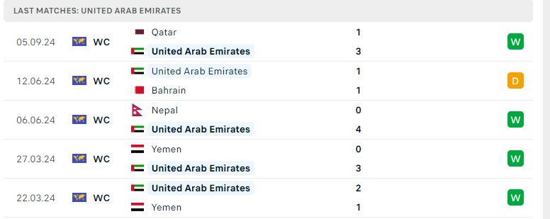 Nhận định UAE vs Iran, Vòng loại World Cup 2026, lực lượng, đội hình dự kiến - Ảnh 2