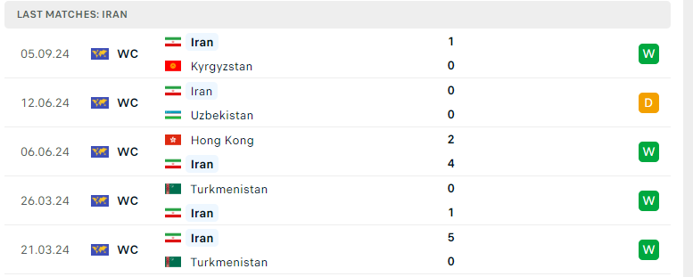 Nhận định UAE vs Iran, Vòng loại World Cup 2026, lực lượng, đội hình dự kiến - Ảnh 3