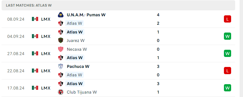 Nhận định Nữ Atlas vs Nữ Deportivo Toluca, VĐ Nữ Mexico, lực lượng, đội hình dự kiến - Ảnh 2